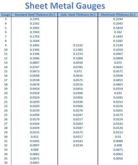 sheet metal thickness chart|galvanized sheet metal gauge chart.